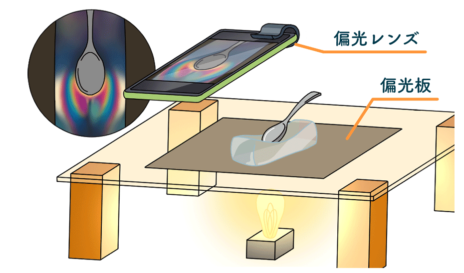 透明なゼリーを偏光板の上に置いて下から光を当てる実験イラスト