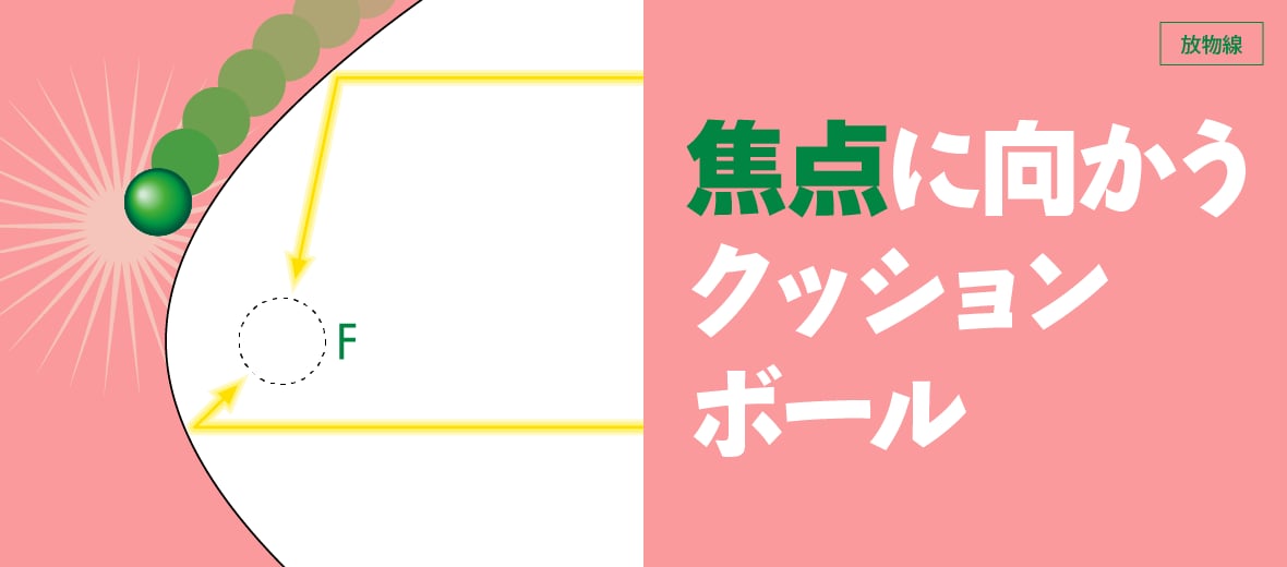 焦点に向かうクッションボール