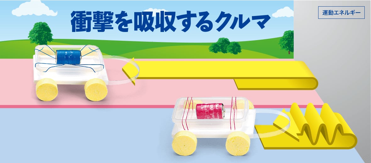 衝撃を吸収するクルマ