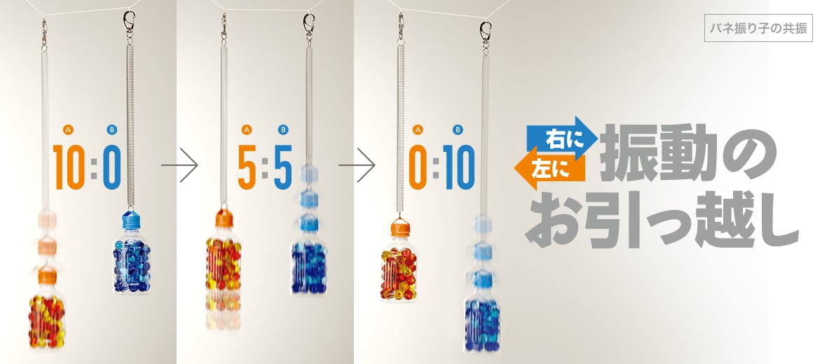 振動のお引っ越し